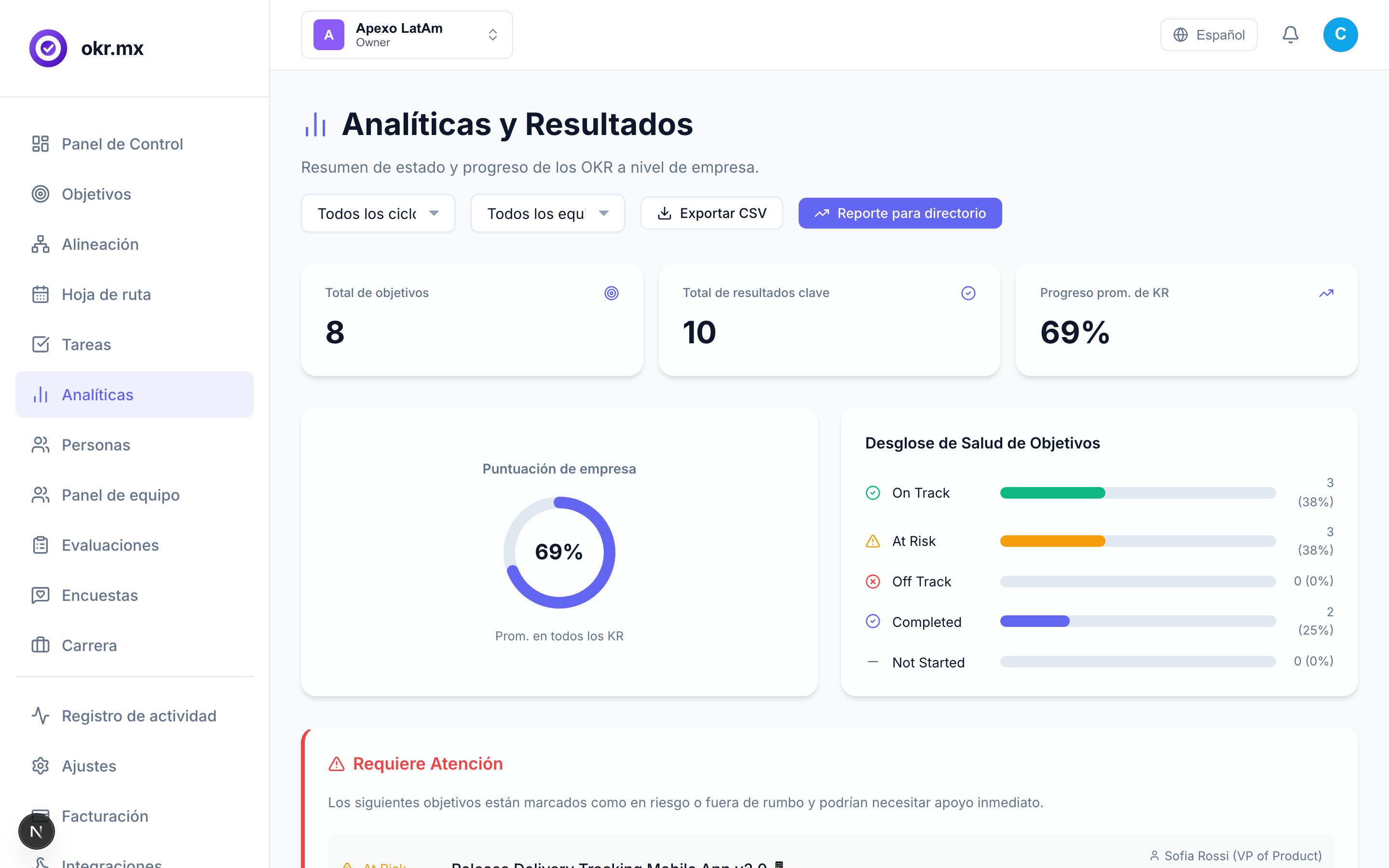Interfaz de Dashboards Ejecutivos