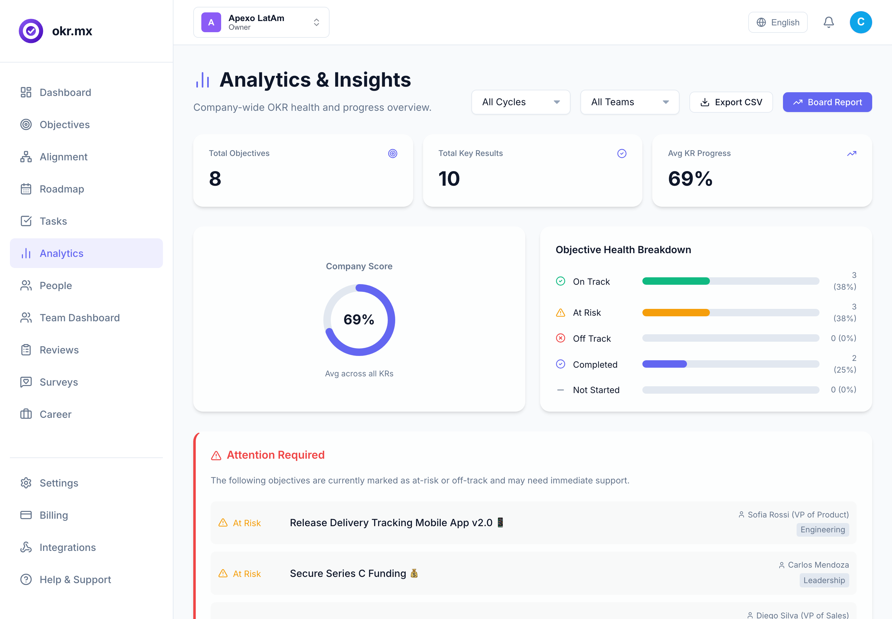 Executive Dashboards Interface